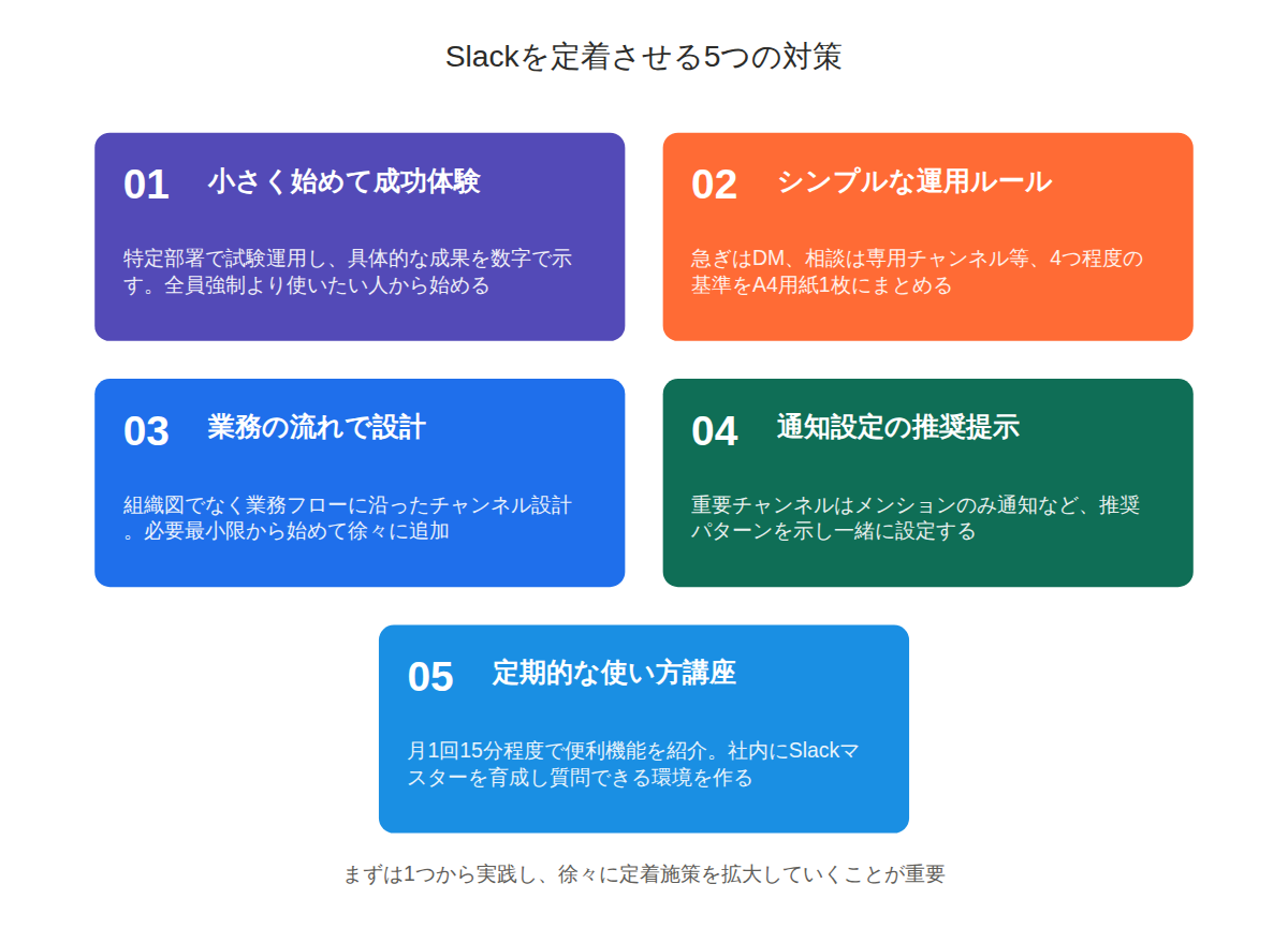 Slackが定着しない本当の理由と現場で効く5つの対策