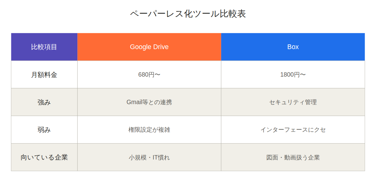 中小企業のペーパーレス化が進まない本当の理由と突破口