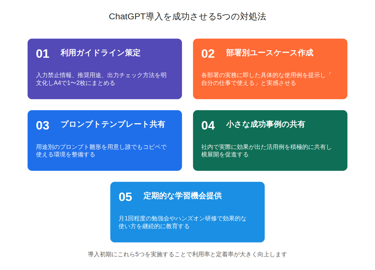 ChatGPT業務導入で失敗する企業の共通点とNG使い方