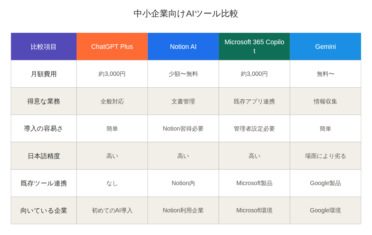 中小企業のAI業務効率化、最初の1歩で失敗しない始め方