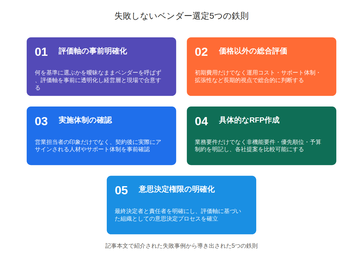 ベンダー選定で3社揉めた現場が教える失敗しない5つの鉄則