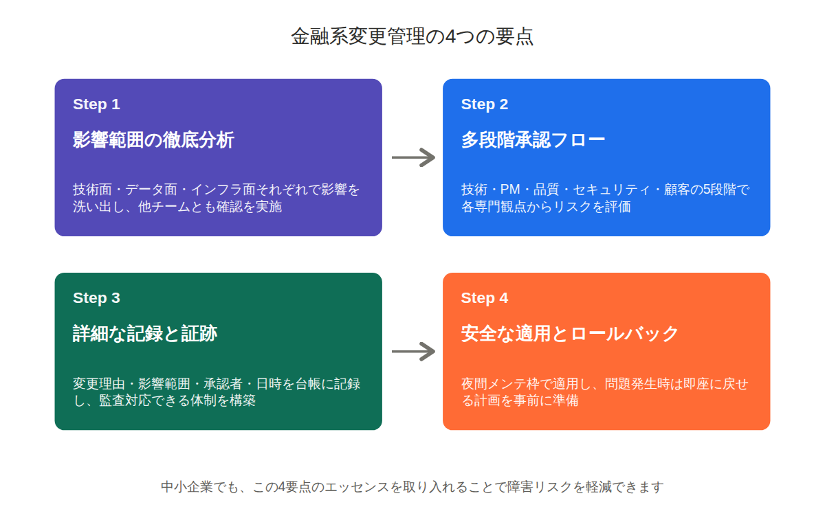 金融系PJの厳格な変更管理から学ぶ3つの教訓